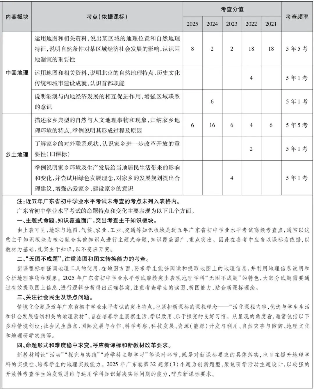 想要中考备考弯道超车,怎能忽视近五年真题剖析? 第3张 想要中考备考弯道超车,怎能忽视近五年真题剖析? 第3张