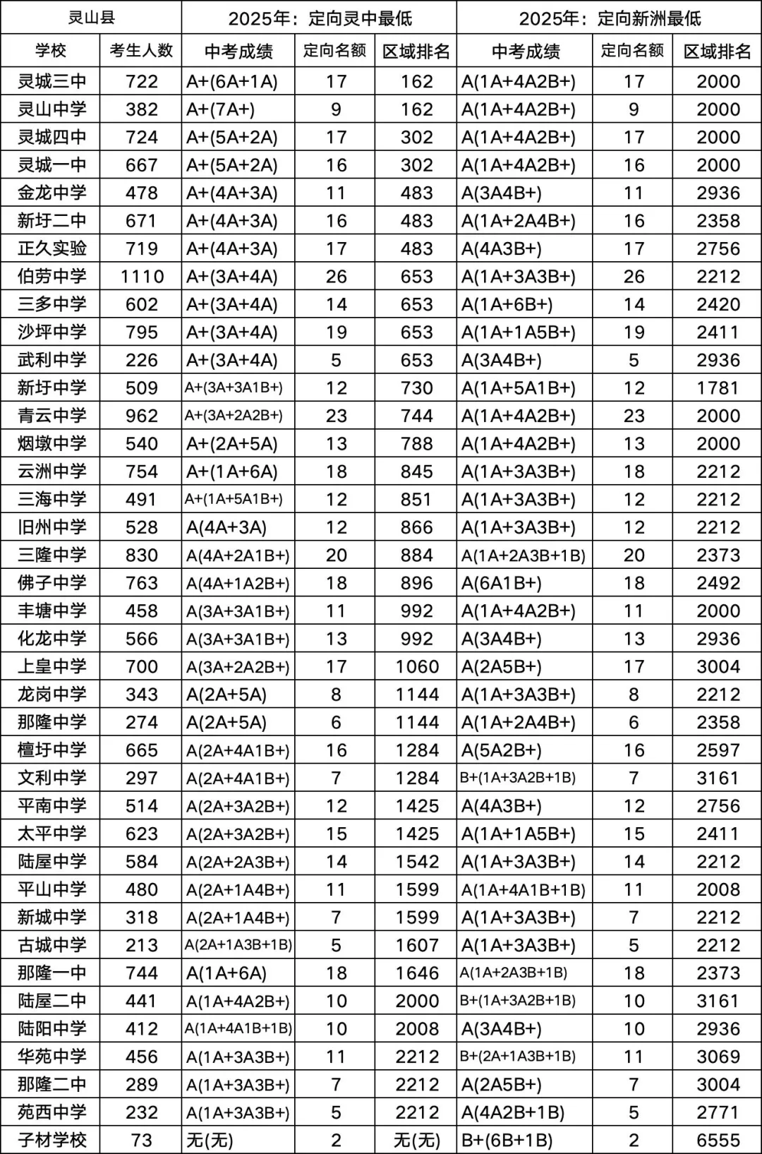 中考录取:最低成绩(定向篇) | 钦州中考 第7张