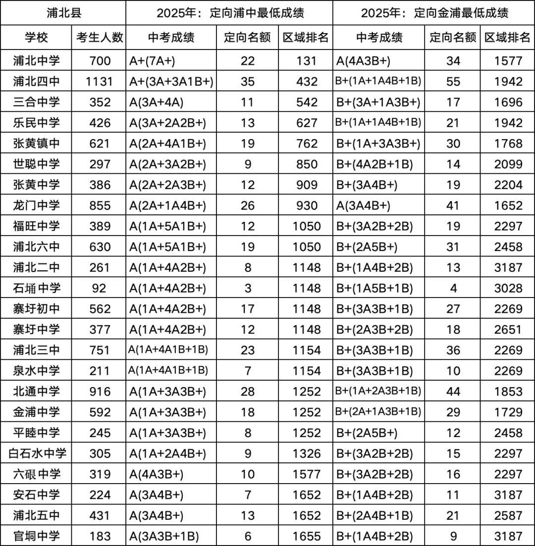 中考录取:最低成绩(定向篇) | 钦州中考 第8张