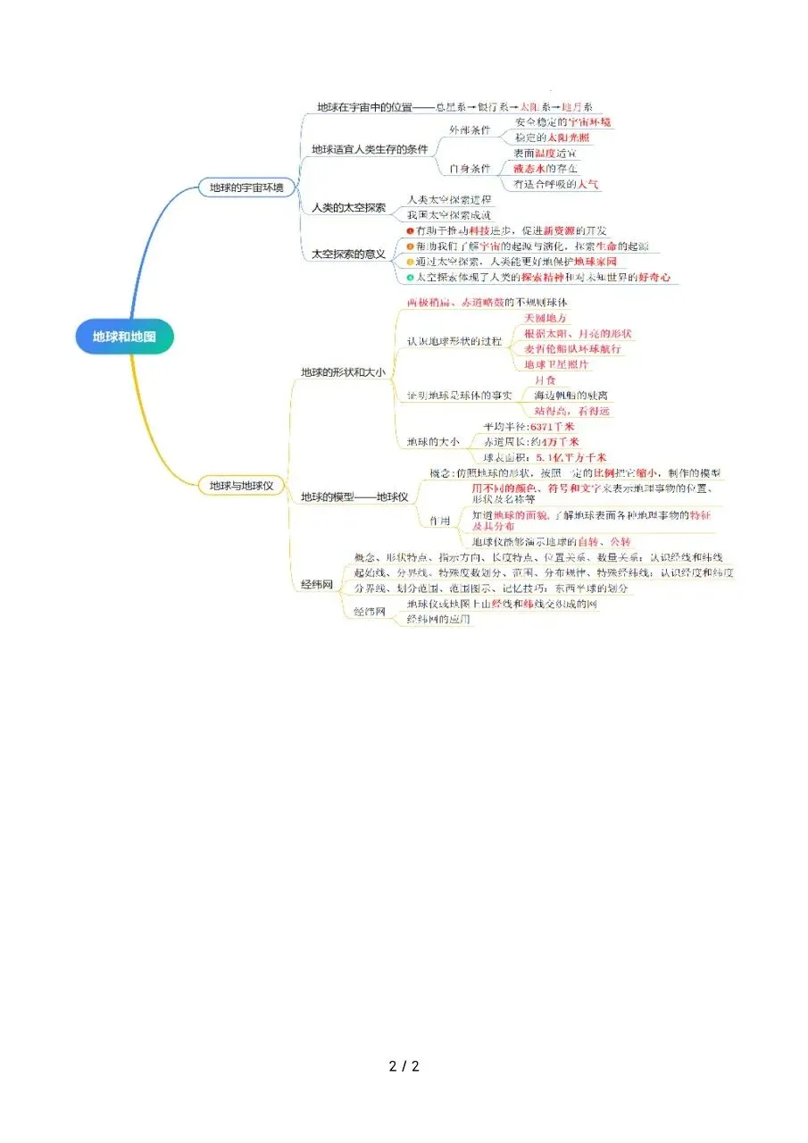 26 年中考地理押题清单复习汇总,电子版可打印! 第4张 26 年中考地理押题清单复习汇总,电子版可打印! 第4张