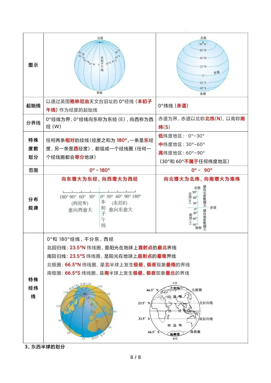 26 年中考地理押题清单复习汇总,电子版可打印! 第9张 26 年中考地理押题清单复习汇总,电子版可打印! 第9张