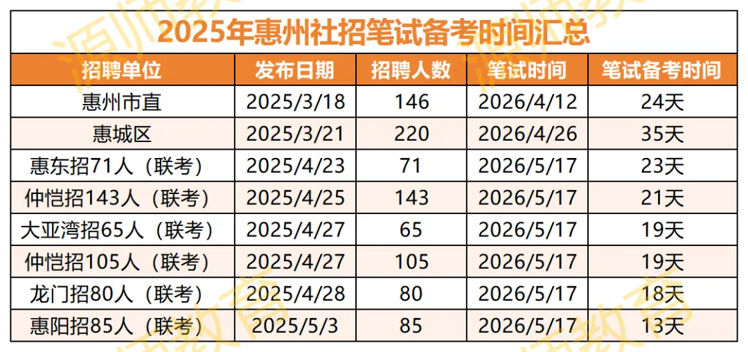 重要!惠州教师招聘真题及备考准备 第4张 重要!惠州教师招聘真题及备考准备 第4张