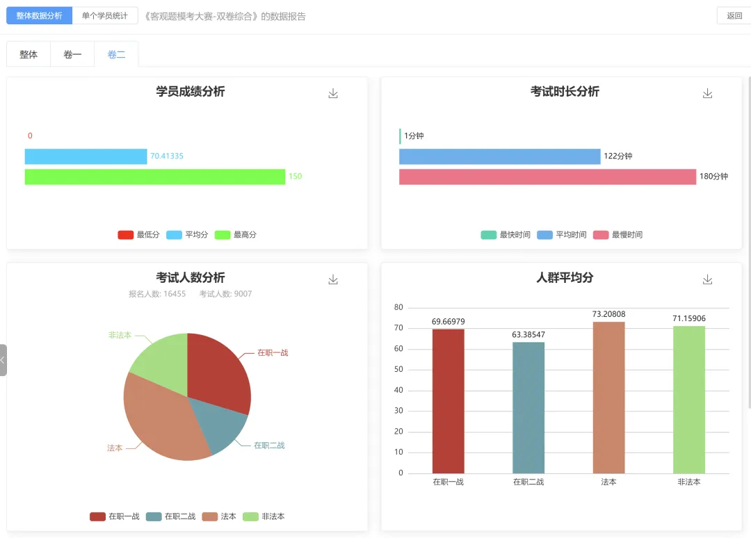 法考押题准吗?能押到多少题?(附模考分析) 第8张 法考押题准吗?能押到多少题?(附模考分析) 第8张