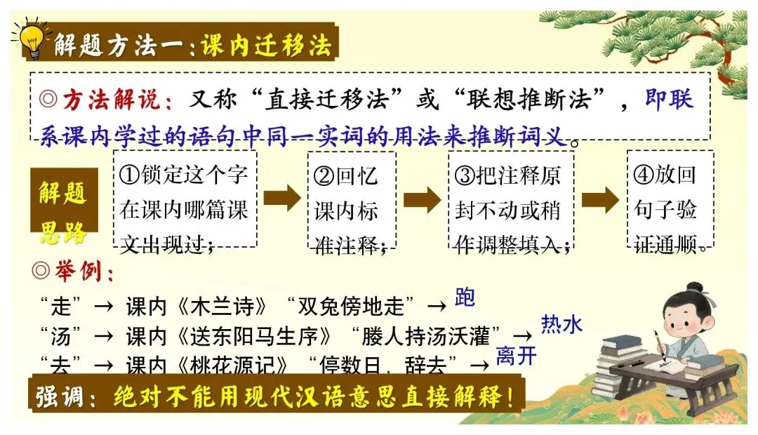 中考课外文言文核心考点 | 突破文言文难关,再也不怕课外文言文了 第5张