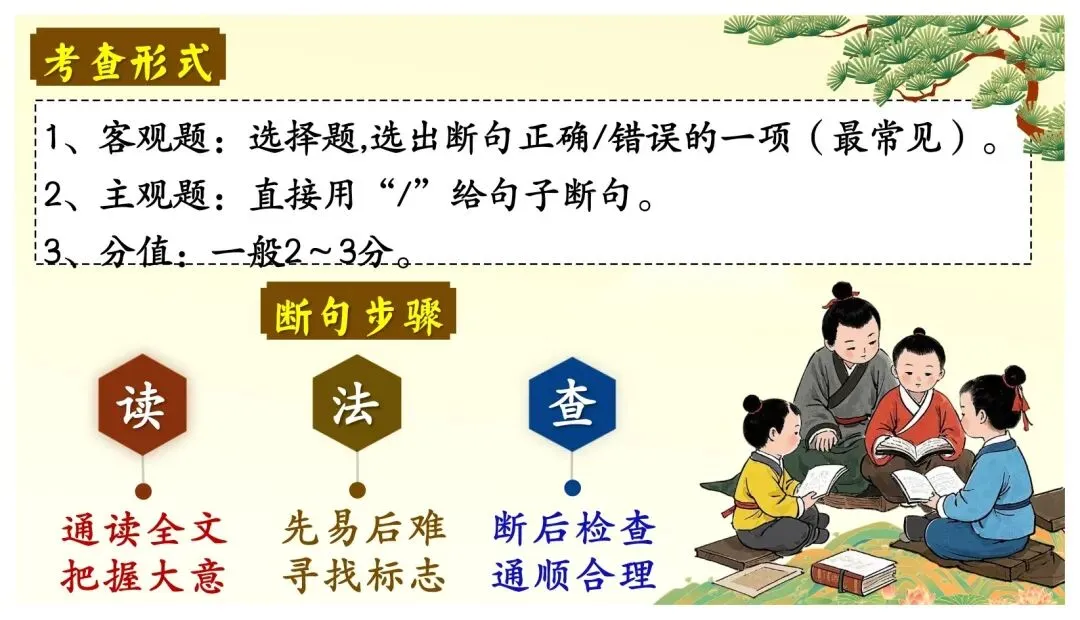 中考课外文言文核心考点 | 突破文言文难关,再也不怕课外文言文了 第19张