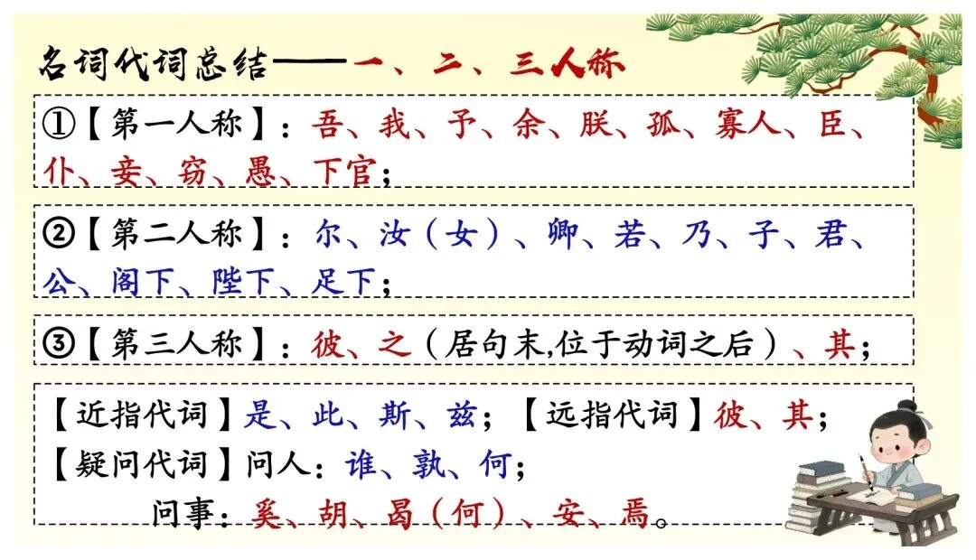 中考课外文言文核心考点 | 突破文言文难关,再也不怕课外文言文了 第23张