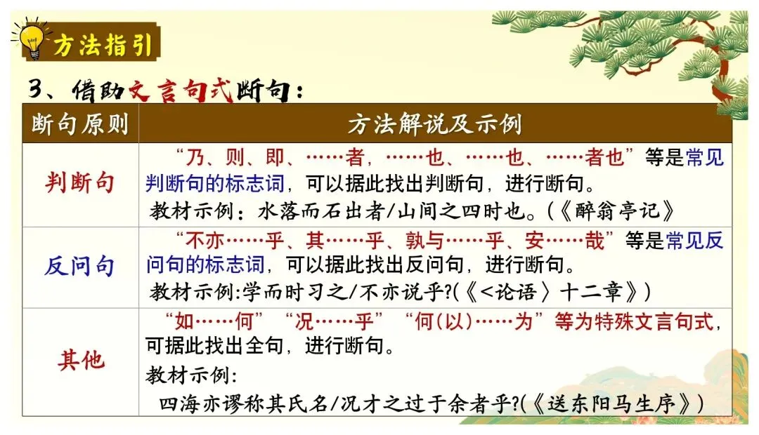 中考课外文言文核心考点 | 突破文言文难关,再也不怕课外文言文了 第25张