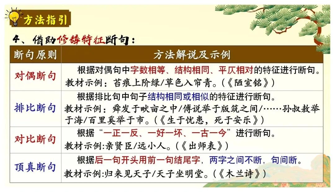 中考课外文言文核心考点 | 突破文言文难关,再也不怕课外文言文了 第26张