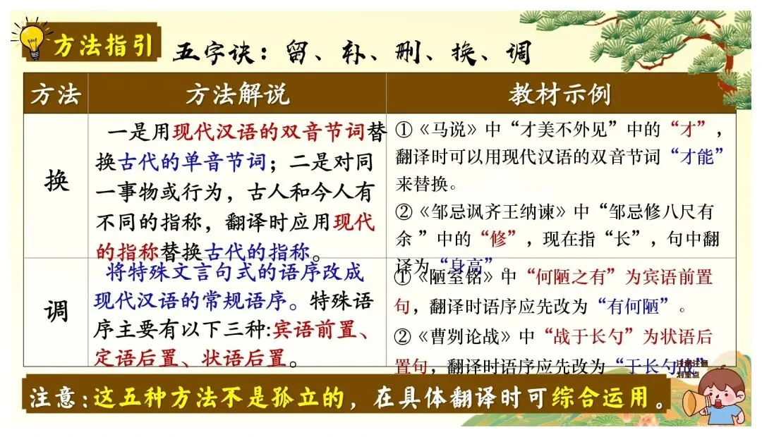 中考课外文言文核心考点 | 突破文言文难关,再也不怕课外文言文了 第35张