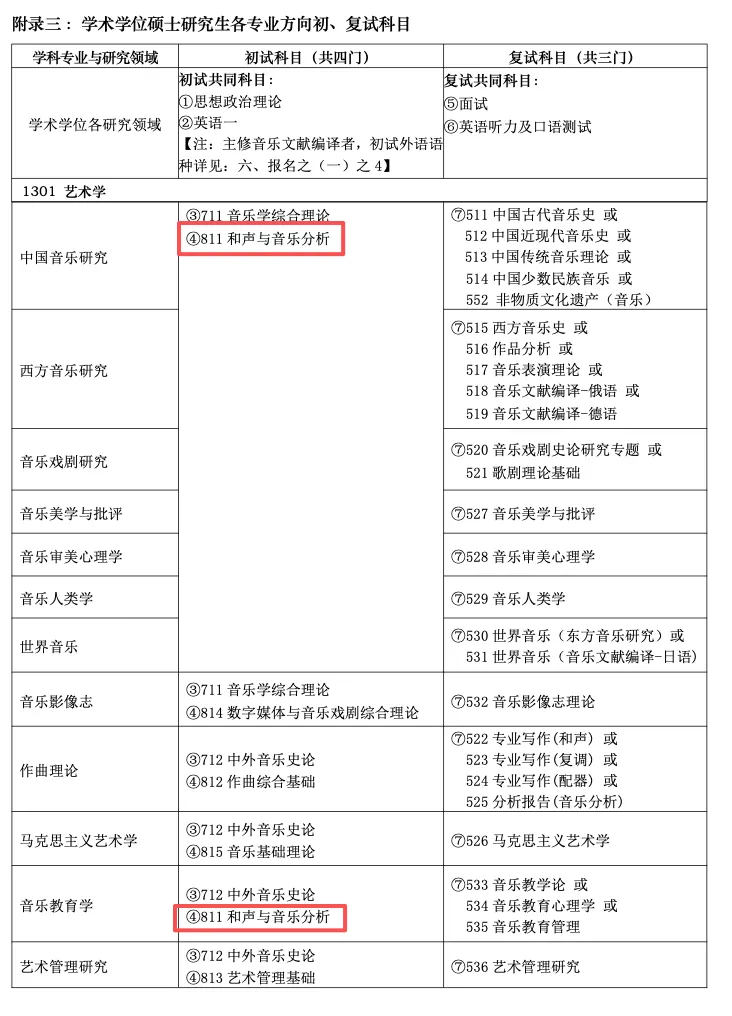 真题分享|上海音乐学院2026音乐考研811和声与音乐分析真题谱例、专业目录及考试大纲 第10张 真题分享|上海音乐学院2026音乐考研811和声与音乐分析真题谱例、专业目录及考试大纲 第10张