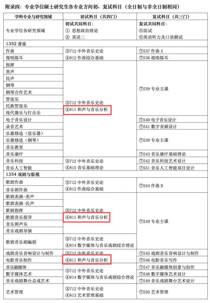真题分享|上海音乐学院2026音乐考研811和声与音乐分析真题谱例、专业目录及考试大纲 第11张 真题分享|上海音乐学院2026音乐考研811和声与音乐分析真题谱例、专业目录及考试大纲 第11张