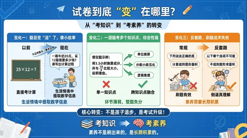 小学考满分越来越难,是孩子退步了,还是试卷升级了? 第2张 小学考满分越来越难,是孩子退步了,还是试卷升级了? 第2张