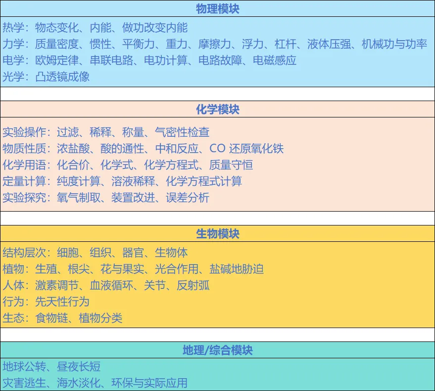 2026西湖区九年级科学一模试卷分析!考点、难度、备考方向全拆解,初三生必看! 第21张 2026西湖区九年级科学一模试卷分析!考点、难度、备考方向全拆解,初三生必看! 第21张