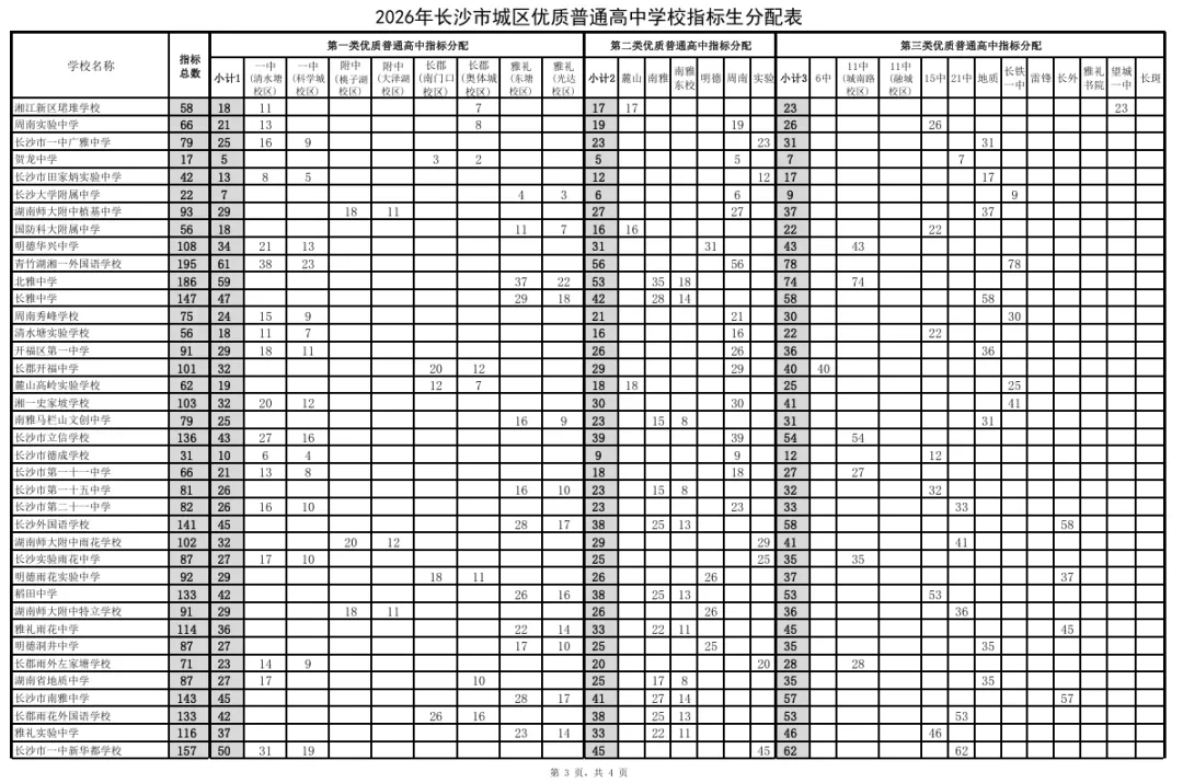 长沙中考|2026指标生全攻略:14052个名额,这样填,低分也能进名校 第4张