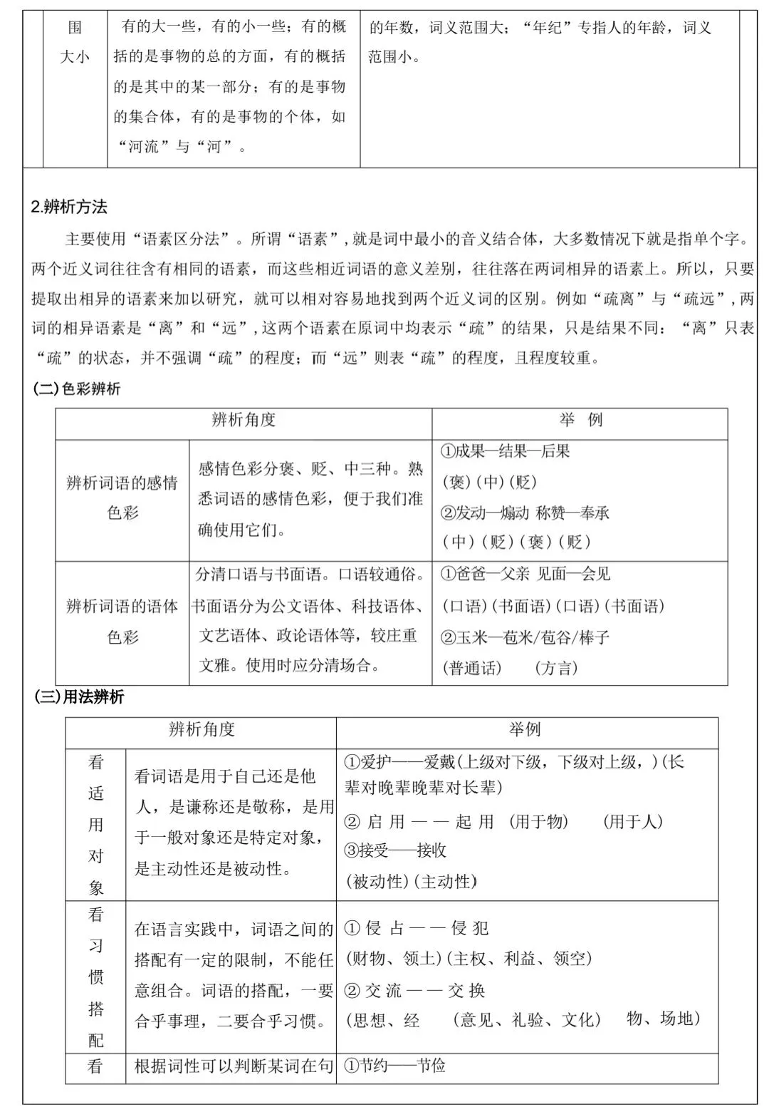 高考语文语用满分精讲|历年真题+考点技巧完整梳理 第5张