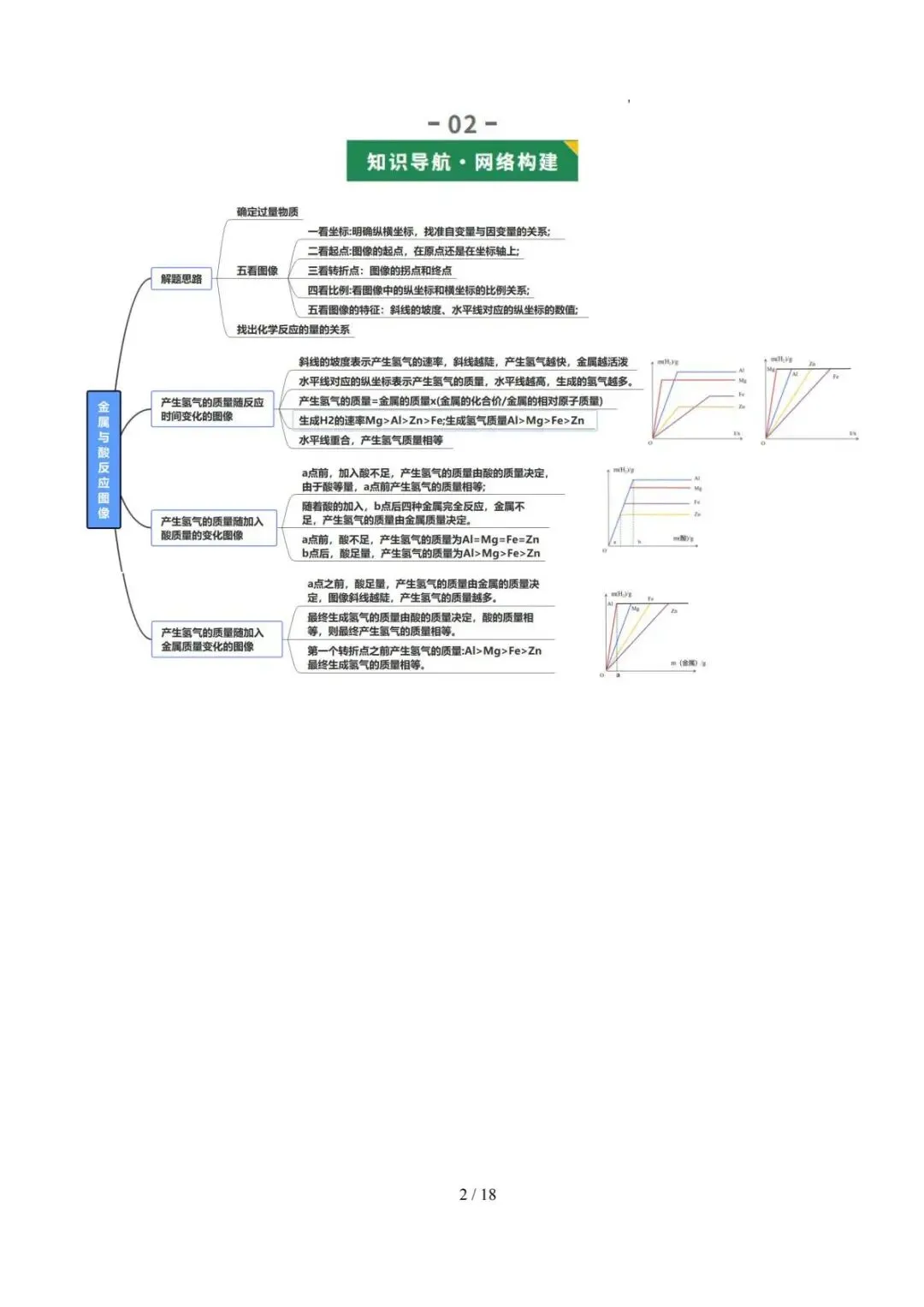 2026中考化学三轮复习专题讲义 第3张