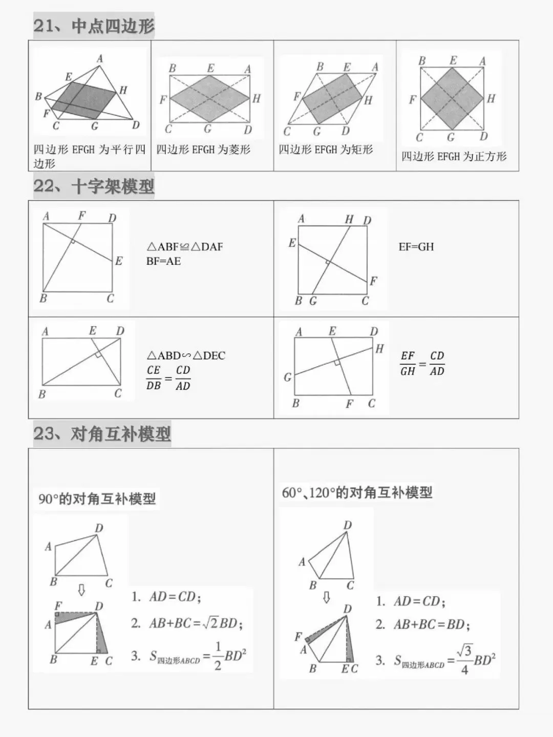 中考数学 | 23个常考几何模型,收藏起来 第9张
