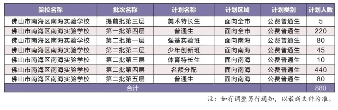 2026年南海中考招生计划汇总,石门新增灯湖中轴校区,公办高中增加2000人! 第6张 2026年南海中考招生计划汇总,石门新增灯湖中轴校区,公办高中增加2000人! 第6张