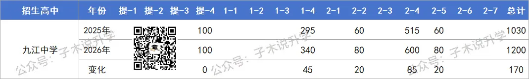 2026年南海中考招生计划汇总,石门新增灯湖中轴校区,公办高中增加2000人! 第11张 2026年南海中考招生计划汇总,石门新增灯湖中轴校区,公办高中增加2000人! 第11张