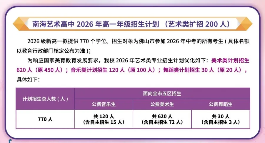 2026年南海中考招生计划汇总,石门新增灯湖中轴校区,公办高中增加2000人! 第18张 2026年南海中考招生计划汇总,石门新增灯湖中轴校区,公办高中增加2000人! 第18张