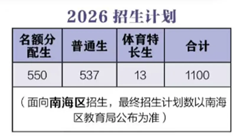 2026年南海中考招生计划汇总,石门新增灯湖中轴校区,公办高中增加2000人! 第19张 2026年南海中考招生计划汇总,石门新增灯湖中轴校区,公办高中增加2000人! 第19张