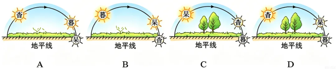 2026年陕西省初中学业水平考试地理试卷(含答案解析)-第2张图片-四季读书网 2026年陕西省初中学业水平考试地理试卷(含答案解析)-第2张图片-四季读书网