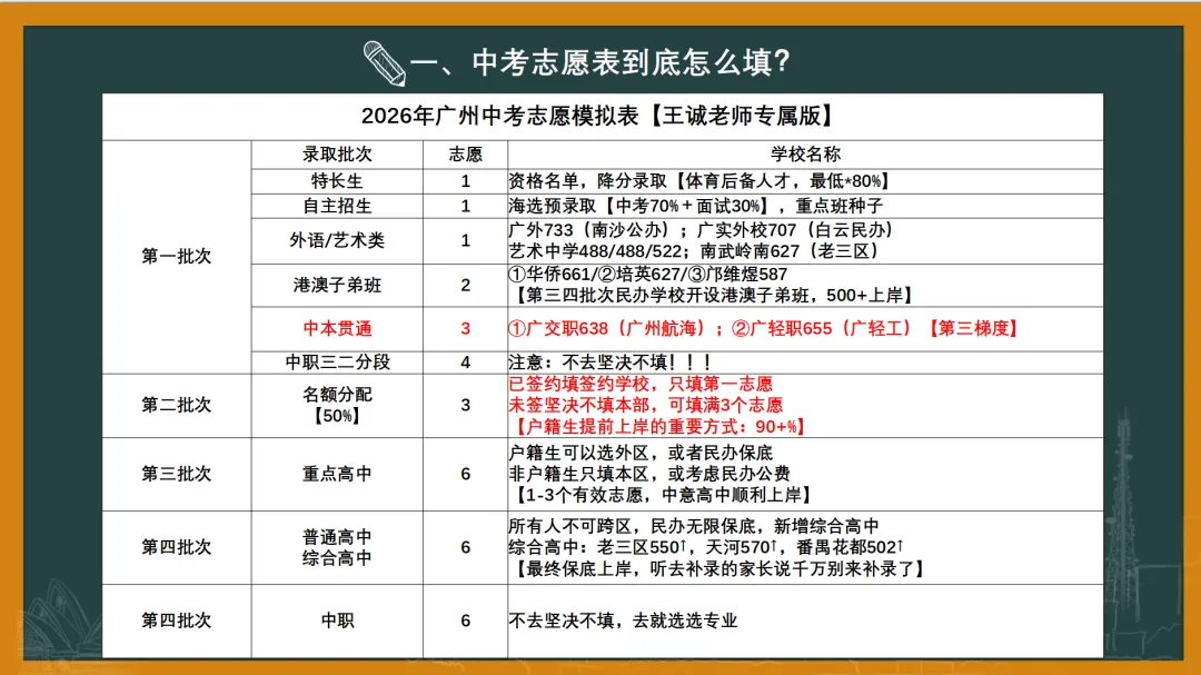 【中考】阿诚带您27年中考顺利上岸-第2张图片-四季读书网