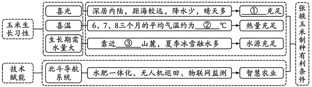 2026年陕西省初中学业水平考试地理试卷(含答案解析)-第10张图片-四季读书网 2026年陕西省初中学业水平考试地理试卷(含答案解析)-第10张图片-四季读书网