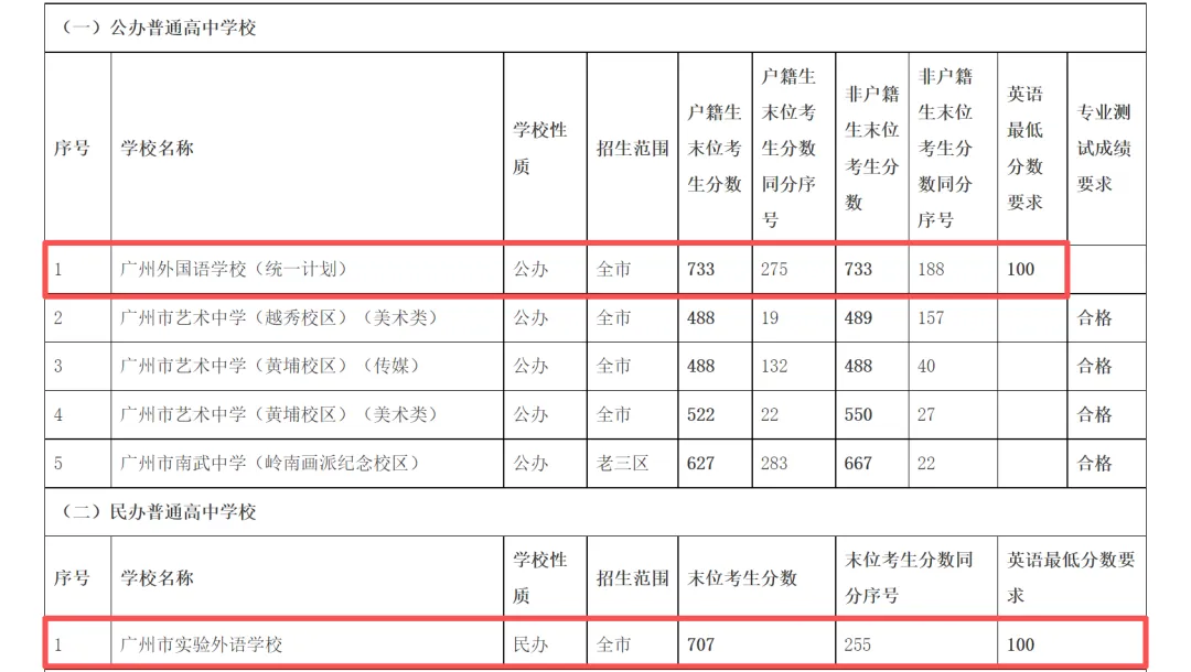 【中考】阿诚带您27年中考顺利上岸-第7张图片-四季读书网