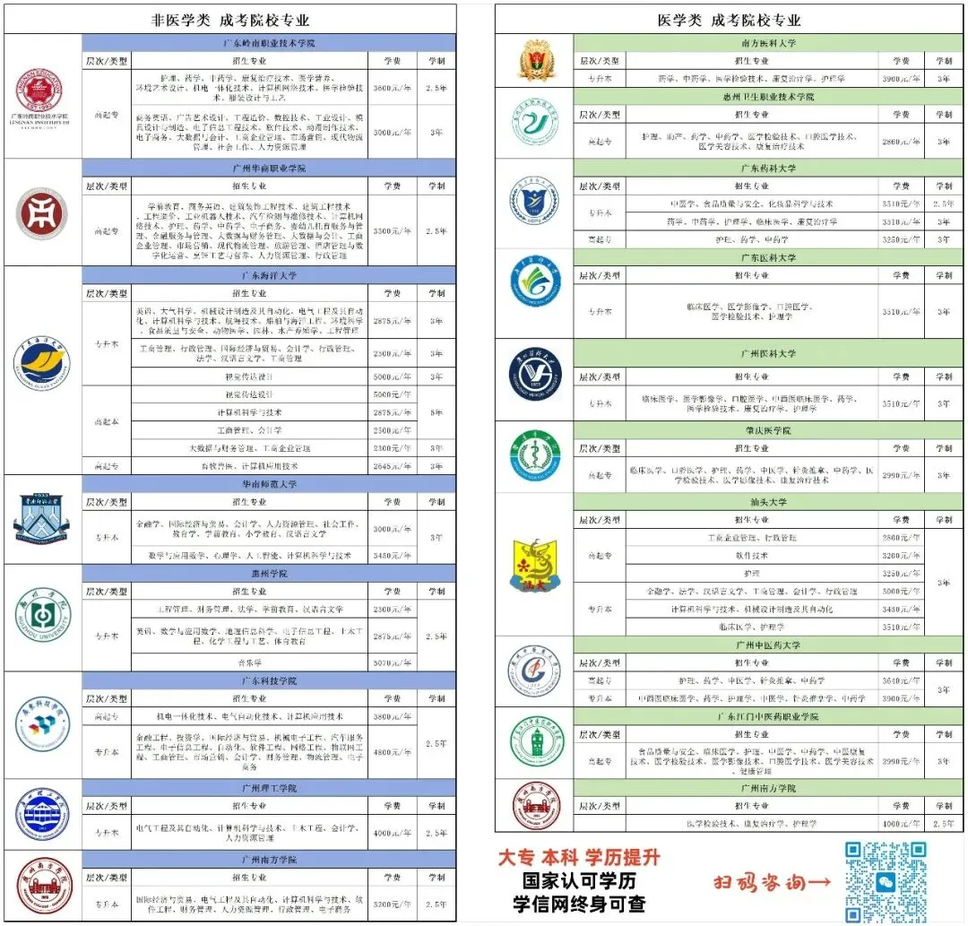 2025年全国成人高考【专升本-英语】真题试卷+答案解析!高清完整版-第9张图片-四季读书网