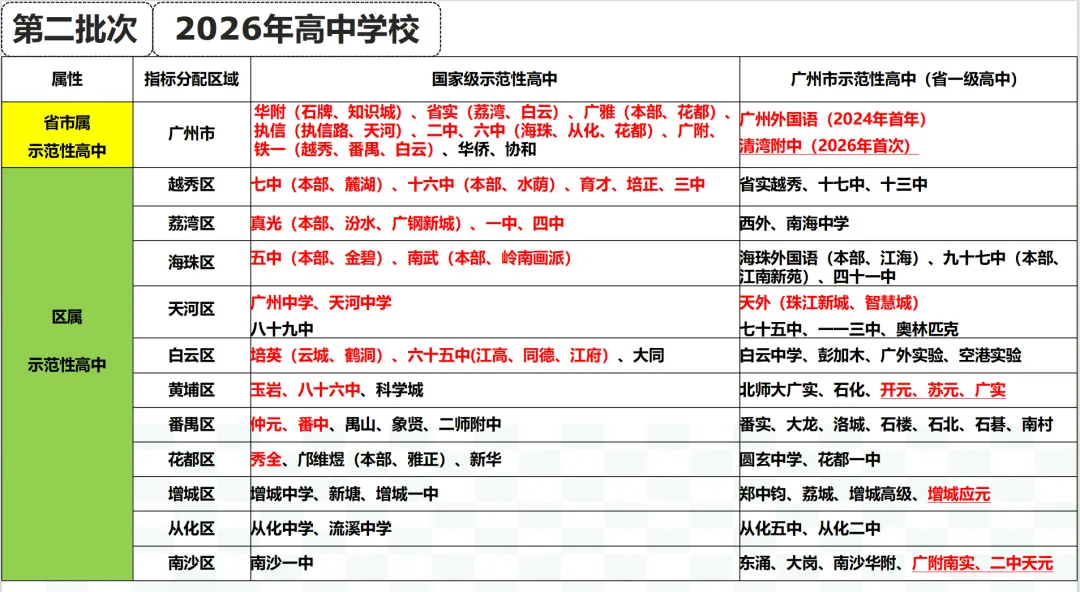 【中考】阿诚带您27年中考顺利上岸-第11张图片-四季读书网