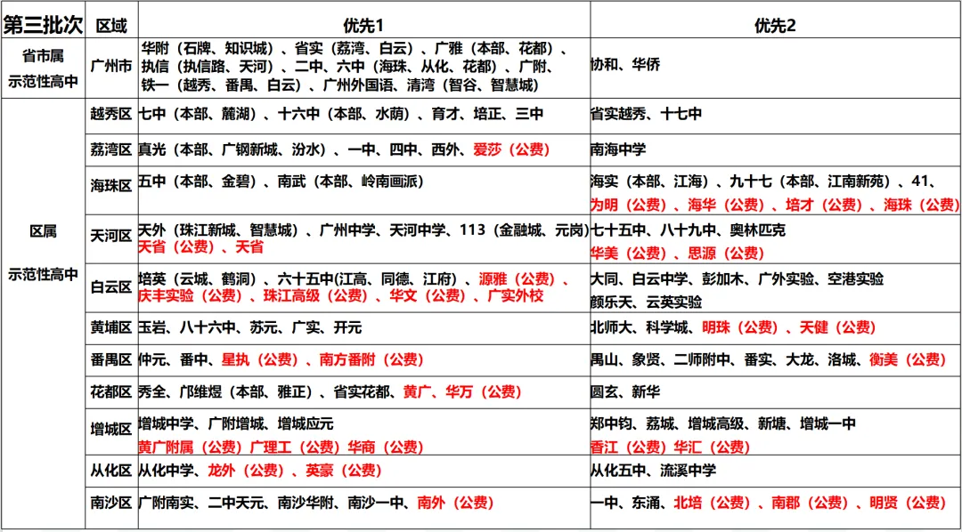 【中考】阿诚带您27年中考顺利上岸-第12张图片-四季读书网