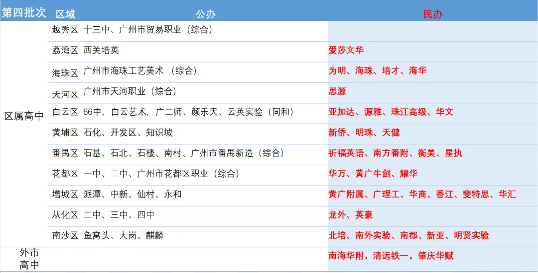 【中考】阿诚带您27年中考顺利上岸-第13张图片-四季读书网