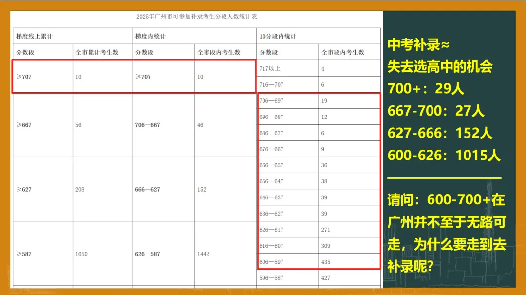 【中考】阿诚带您27年中考顺利上岸-第14张图片-四季读书网