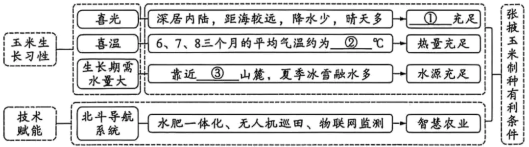 2026年陕西省初中学业水平考试地理试卷(含答案解析)-第22张图片-四季读书网 2026年陕西省初中学业水平考试地理试卷(含答案解析)-第22张图片-四季读书网