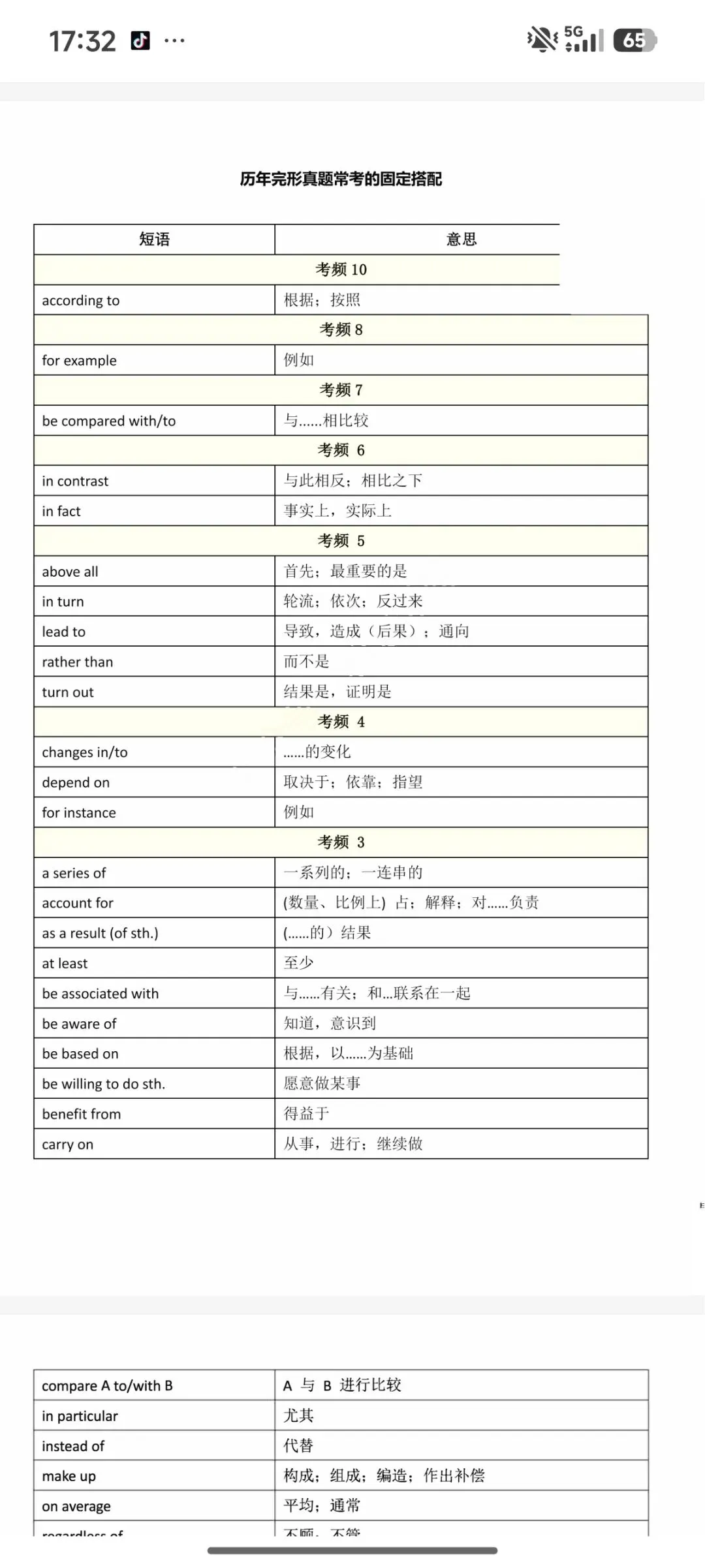 27考研英语考研高频词核心词真题常考固定搭配英一英二-第2张图片-四季读书网