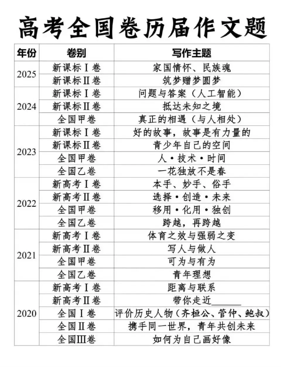 2026新高考一卷语文全部答案及真题(含作文题目+立意)-第5张图片-四季读书网 2026新高考一卷语文全部答案及真题(含作文题目+立意)-第5张图片-四季读书网