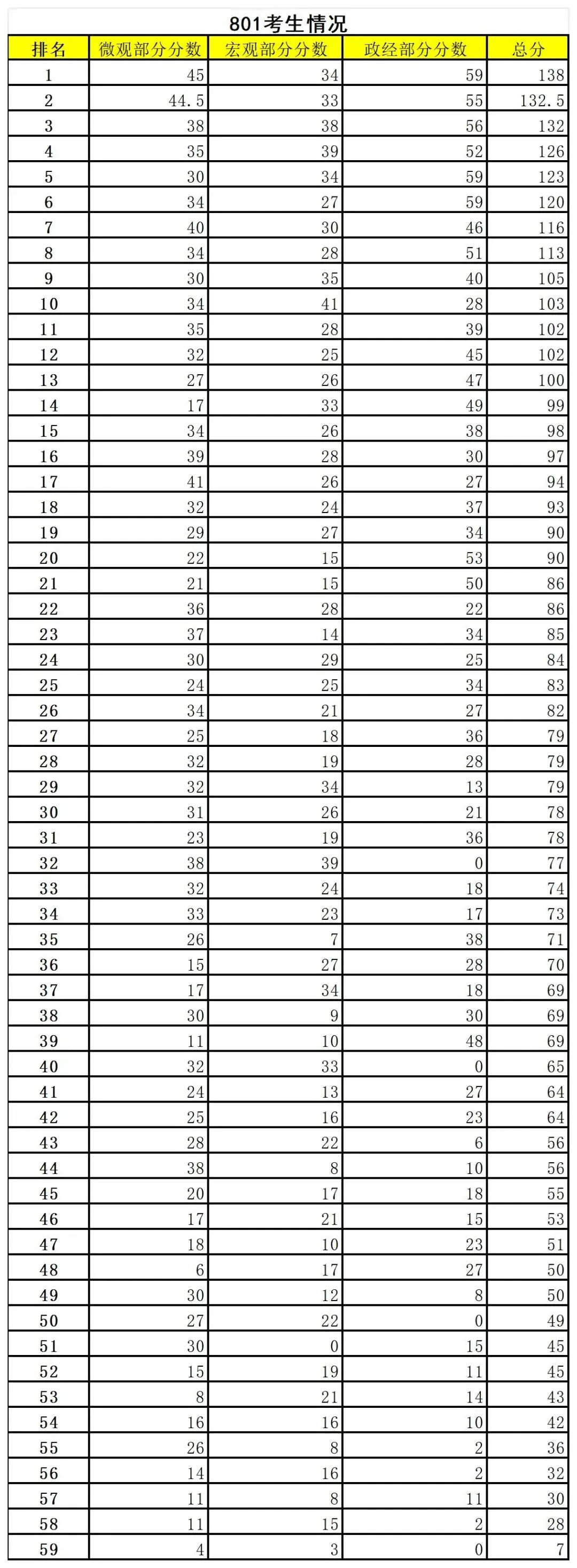 27中财801精讲班模考讲评——实战模拟,查漏补短-第3张图片-四季读书网