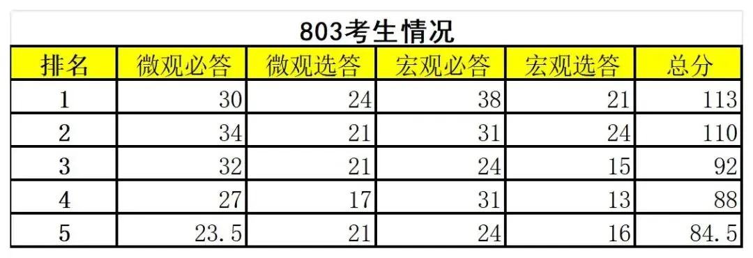 27中财801精讲班模考讲评——实战模拟,查漏补短-第4张图片-四季读书网