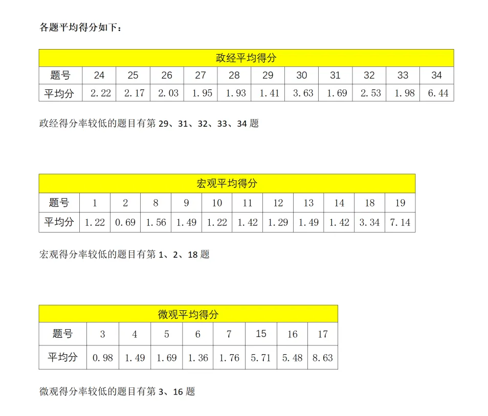 27中财801精讲班模考讲评——实战模拟,查漏补短-第5张图片-四季读书网