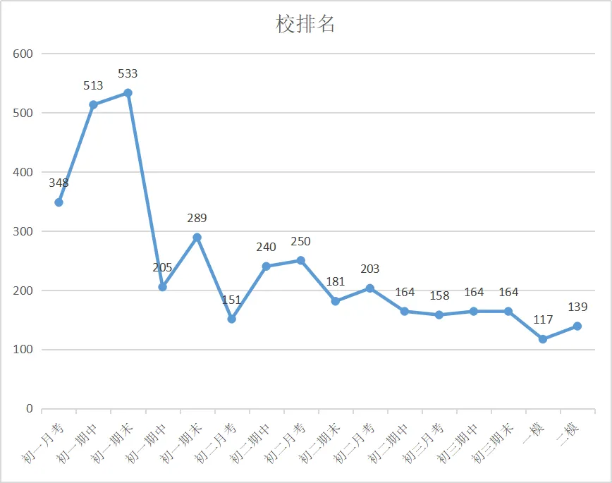 来自一位刚刚结束26年中考学姐的学习建议(鄄城)-第2张图片-四季读书网 来自一位刚刚结束26年中考学姐的学习建议(鄄城)-第2张图片-四季读书网