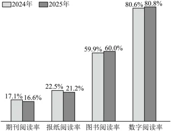 2026年天津市中考语文真题-第2张图片-四季读书网