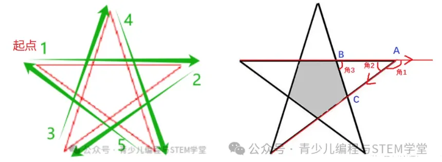 【复赛真题】2026信息素养大赛复赛编程题示例二(图形化小低组)-第2张图片-四季读书网 【复赛真题】2026信息素养大赛复赛编程题示例二(图形化小低组)-第2张图片-四季读书网