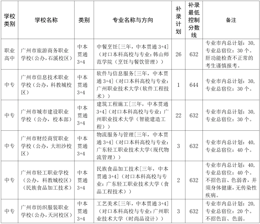 中考补录志愿填报攻略!附2026补录详细计划-第4张图片-四季读书网 中考补录志愿填报攻略!附2026补录详细计划-第4张图片-四季读书网