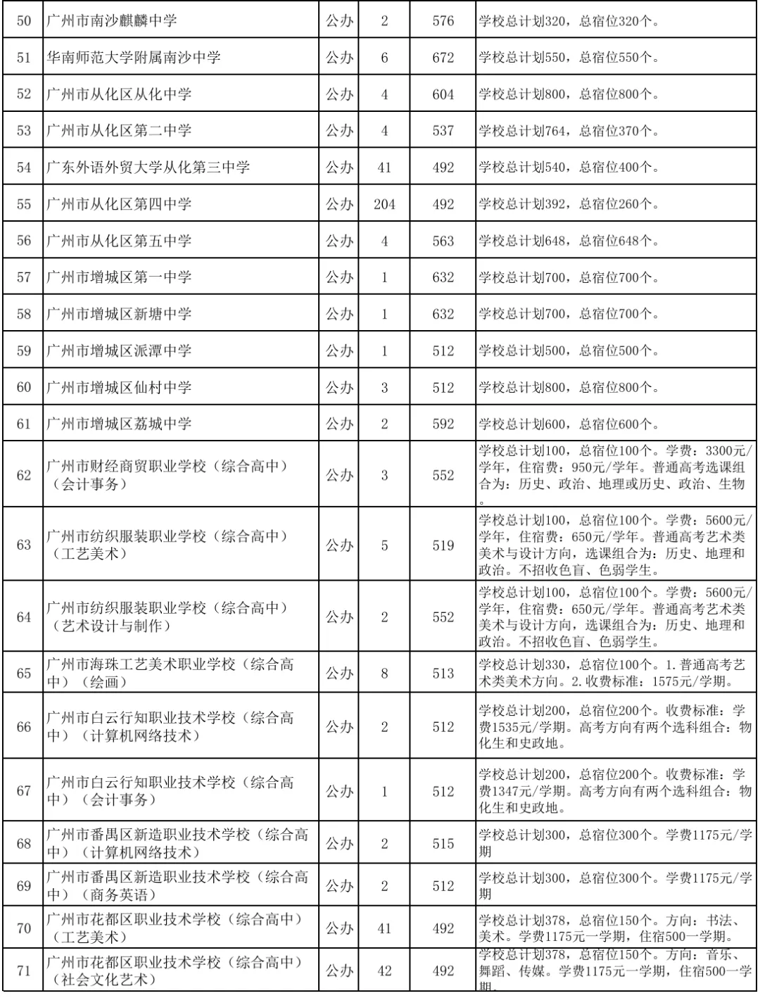 中考补录志愿填报攻略!附2026补录详细计划-第7张图片-四季读书网 中考补录志愿填报攻略!附2026补录详细计划-第7张图片-四季读书网