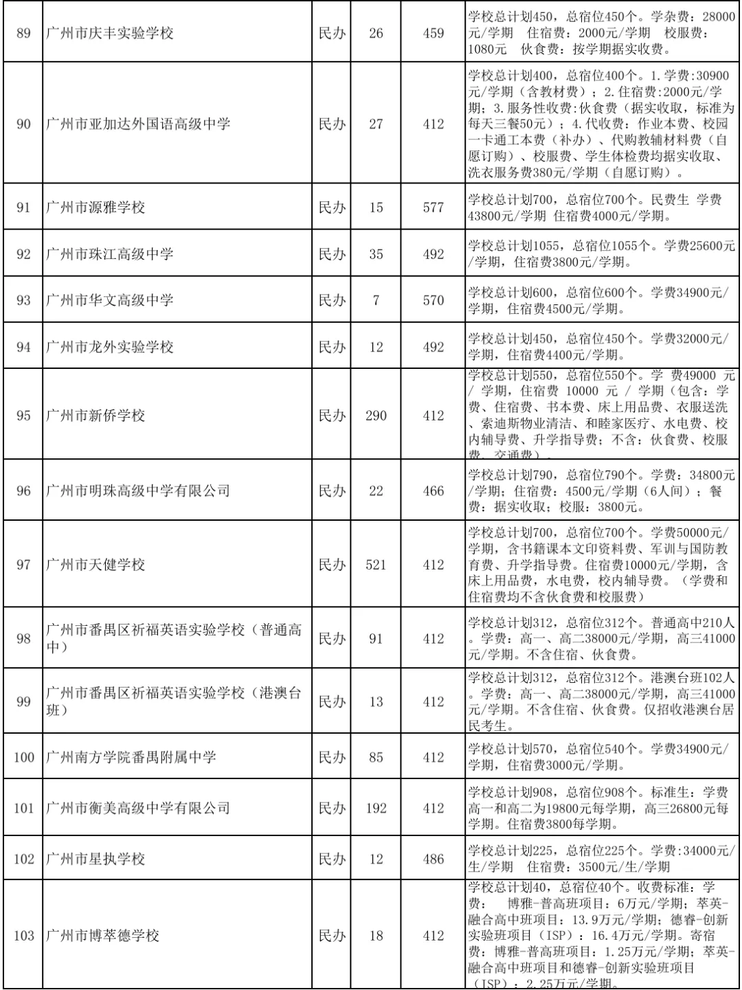 中考补录志愿填报攻略!附2026补录详细计划-第10张图片-四季读书网 中考补录志愿填报攻略!附2026补录详细计划-第10张图片-四季读书网