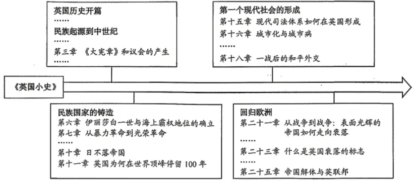 【中考真题】2026年江苏连云港市中考历史真题及解析-第8张图片-四季读书网 【中考真题】2026年江苏连云港市中考历史真题及解析-第8张图片-四季读书网
