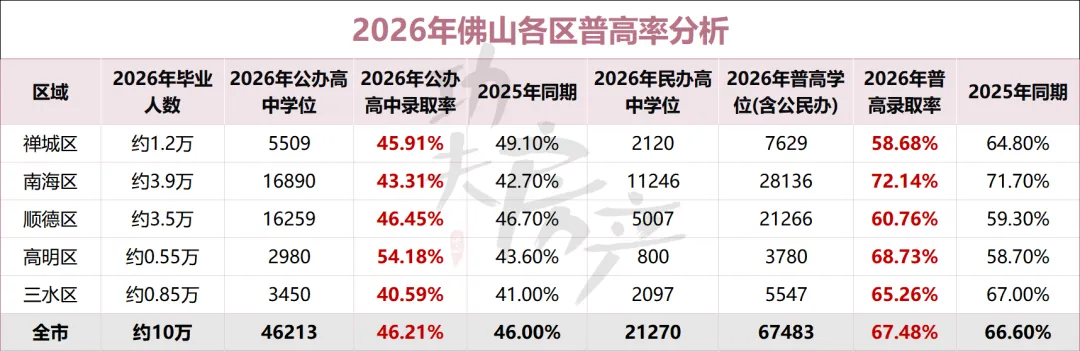 别再瞎卷!买书包房前,看清佛山各区中考形势-第4张图片-四季读书网