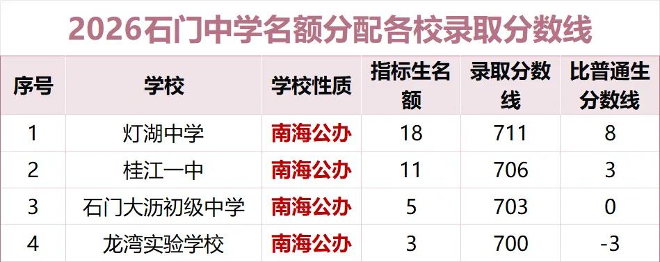 别再瞎卷!买书包房前,看清佛山各区中考形势-第17张图片-四季读书网