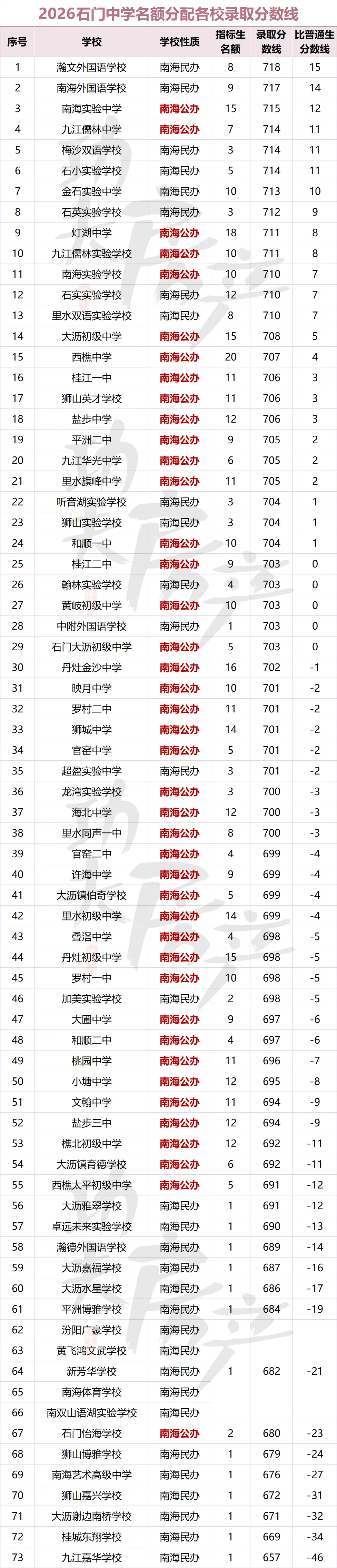别再瞎卷!买书包房前,看清佛山各区中考形势-第20张图片-四季读书网